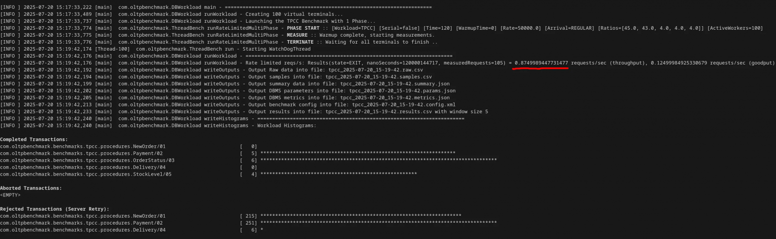 Результаты Benchbase упали до 0.87 TPS